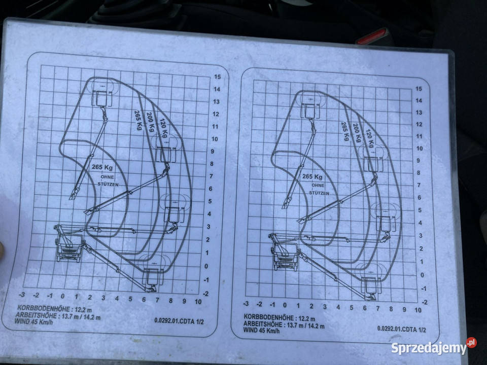 Nissan Cabstar Cabstar Canter Zwyżka Podnośnik Syców sprzedam