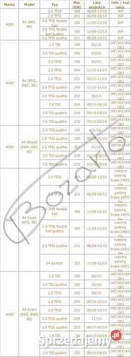 Tarcze Audi A4 B8 B9 A5 S5 Q5 A6 C7 A8 D4 Q7 Układ hamulcowy Łódź sprzedam