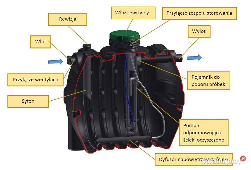 Biologiczna oczyszczalnia ścieków OPTIMAX 4 14 Góra Puławska