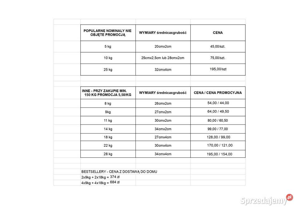 Obciążenie Siłownia Grodzisk Wielkopolski sprzedam