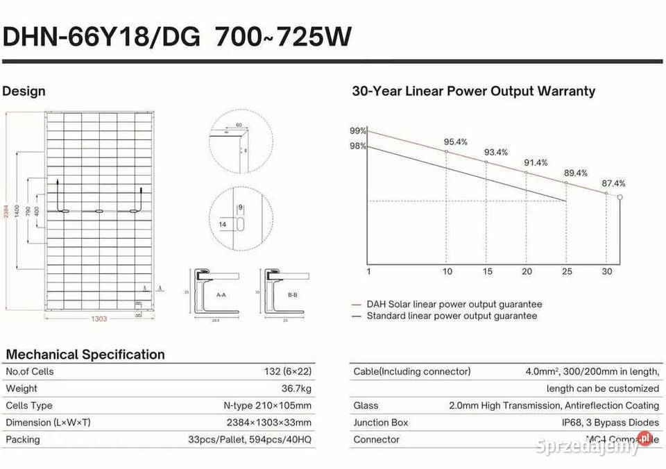 Zestaw budżetowy 15kWh LV panele inwerter 3 fazy małopolskie sprzedam