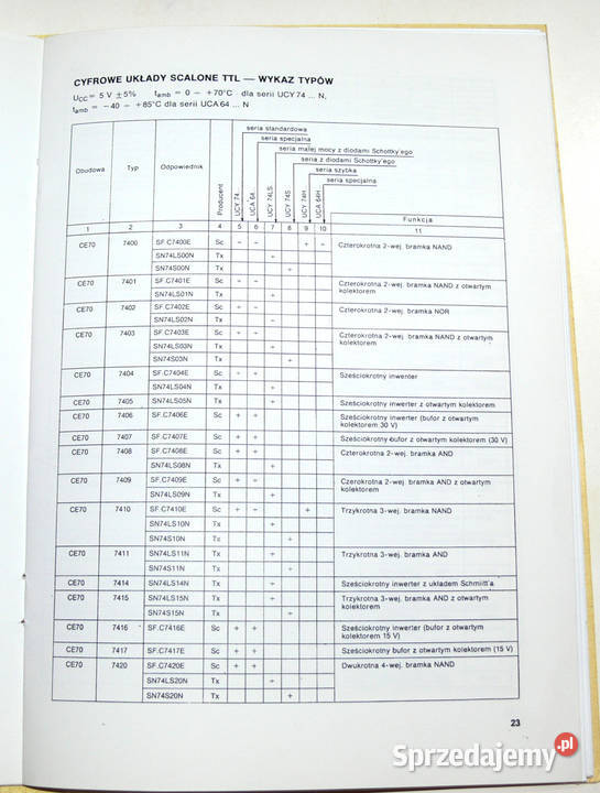 Katalog UNITRA CEMI UKŁAD SCALONY DIODA Białogard