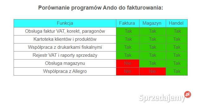 Program do faktur licencja dożywotnia Łódź