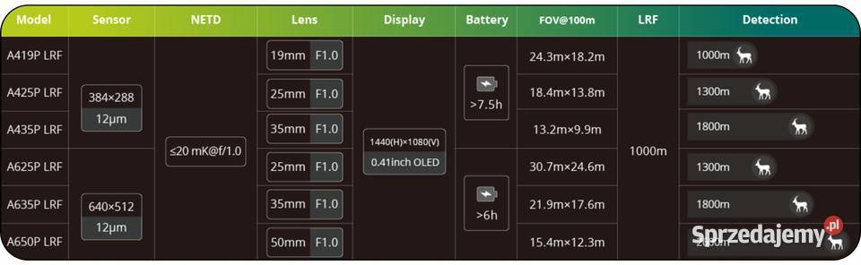 Kamera Termowizyjna Termowizor Monokular Pozostałe Poznań