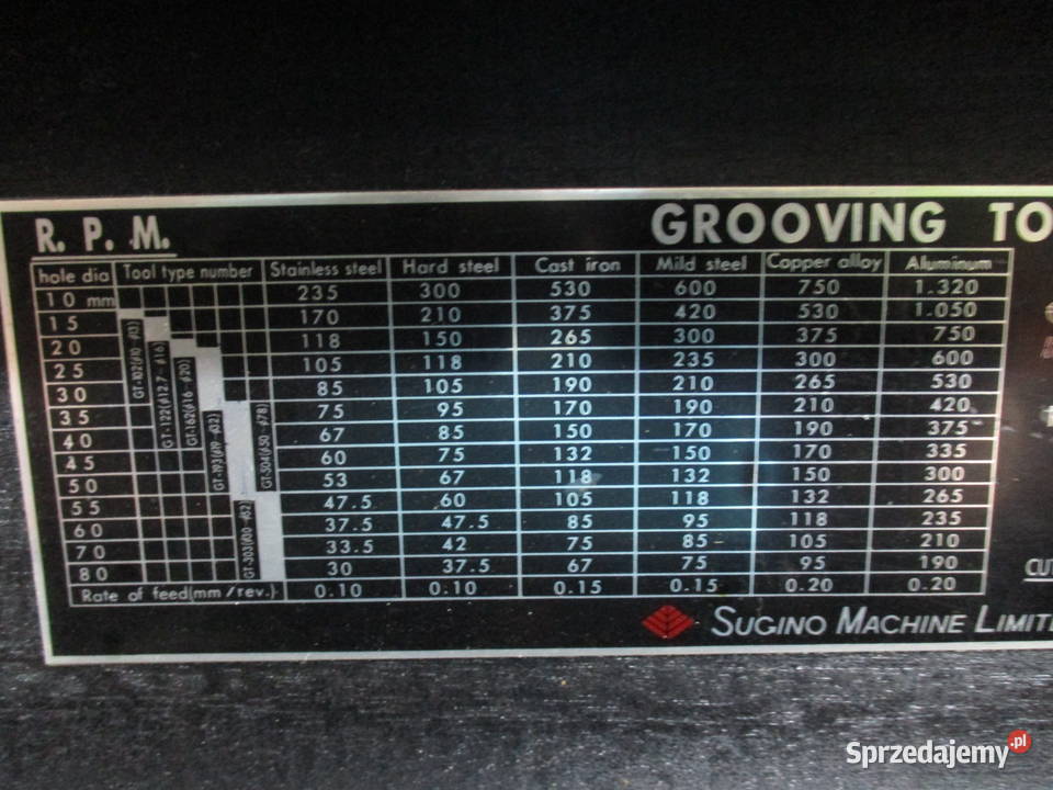 Gwintownik maszynowy SUGINO GROOVING TOOL GT 303 Pozostałe Mogilno
