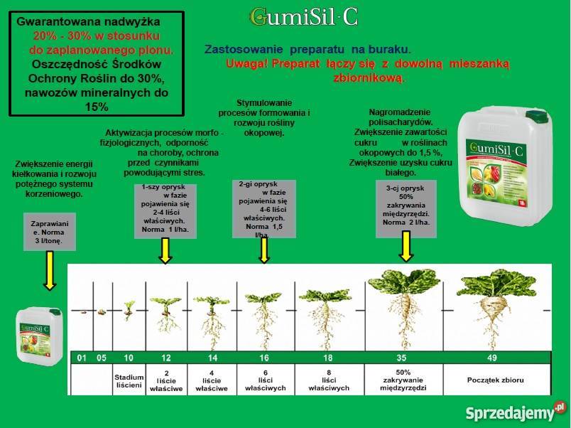 Nawóz mineralny organiczny