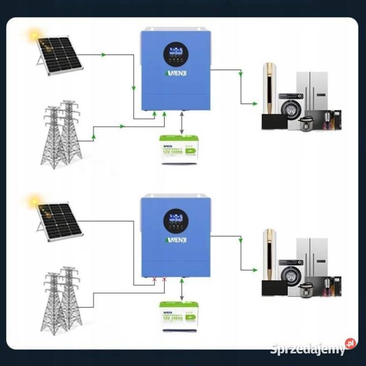 Hybrydowy Falownik Solarny Anenji 2KW 2000W Wifi dolnośląskie Głogów