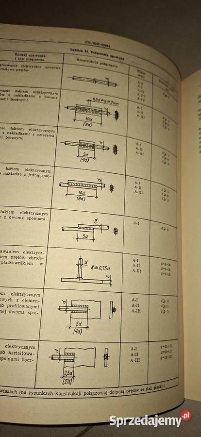 PN76B03264 Beton i żelbet 1 wydanie rzadki egz Łęczyca