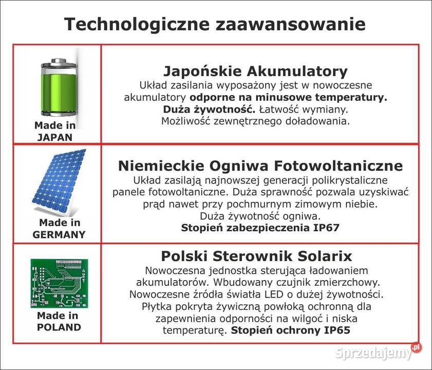 Numer na Dom Solarny Narożny LED Tablica Sułkowice