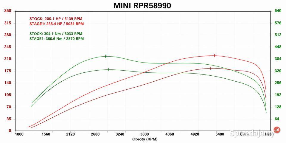 Mini Cooper S 20 F56 pakiet JCW LCI2 przebieg 85 Przemyśl