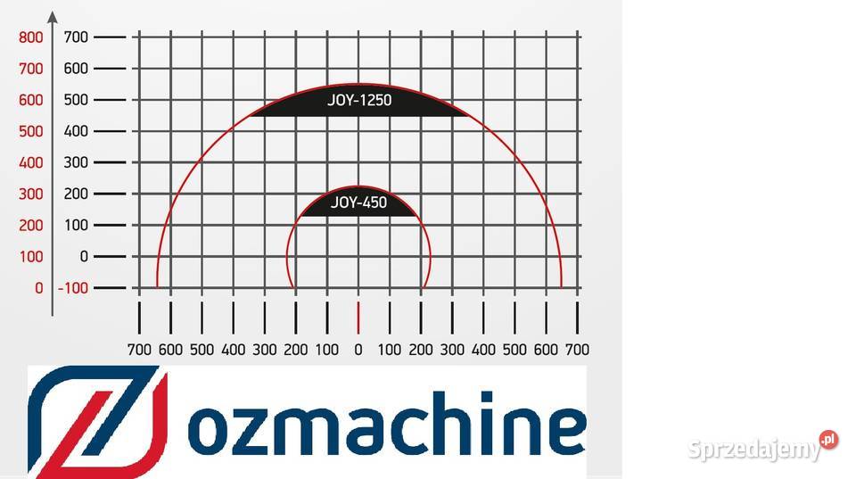 Pakowarka owijarka pozioma JOY450 Produkcja kujawsko-pomorskie Obodowo