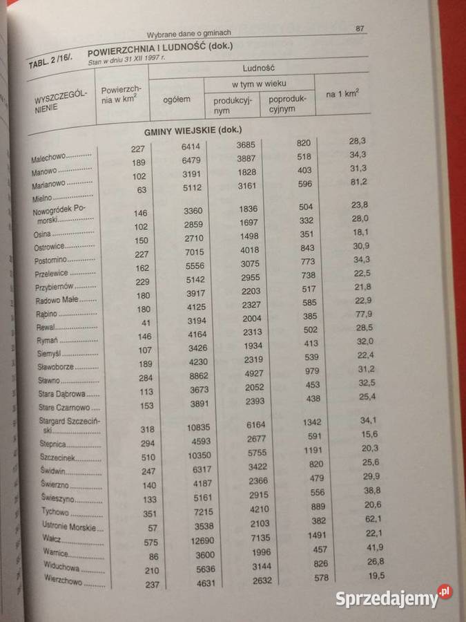 3238 Województwo Zachodniopomorskie Szczecin