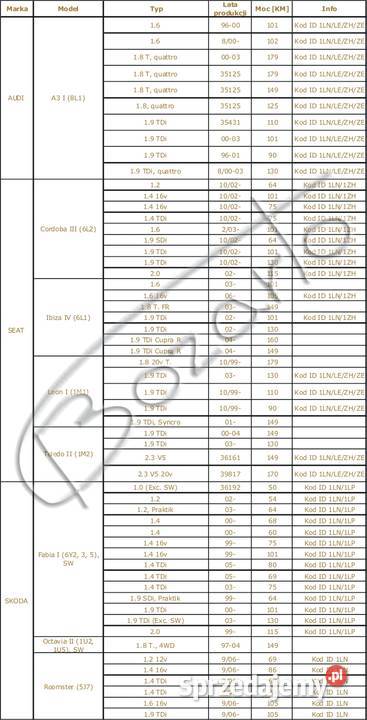 TARCZE hamulcowe 288mm Audi A3 Seat Ibiza Cupra łódzkie Łódź sprzedam