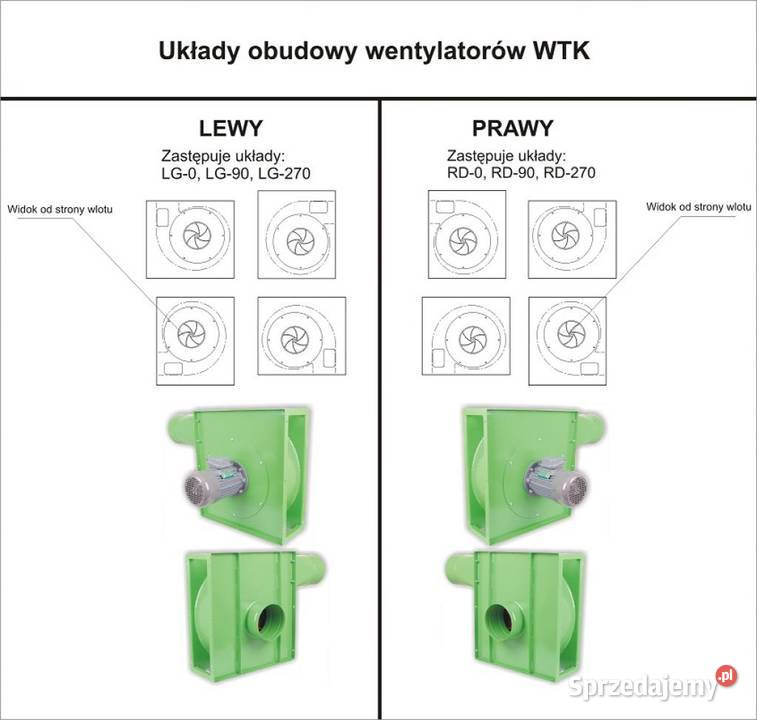 Wentylator WTK 4kW pomorskie Sierakowska Huta