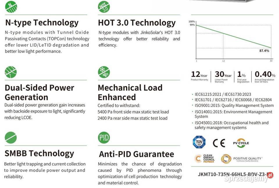 Paleta 33 Panel PV Jinko Solar Tiger Neo 735W