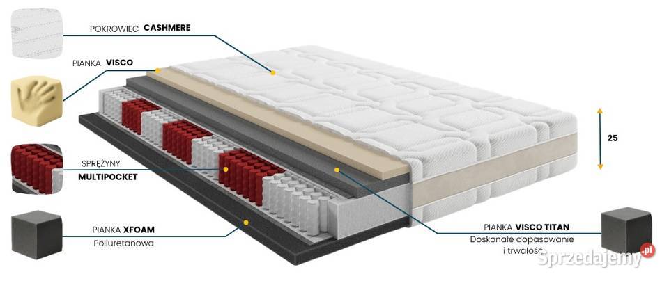 Materac kieszeniowy PRIME COMFORTEO dostępny w