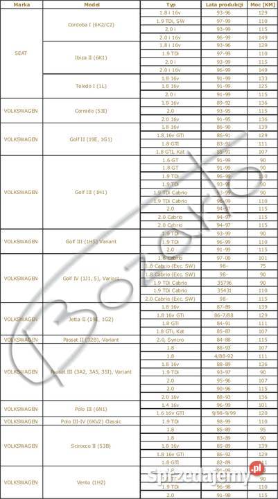 TARCZE hamulcowe VW Golf II III Corrado Passat osobowe łódzkie Łódź
