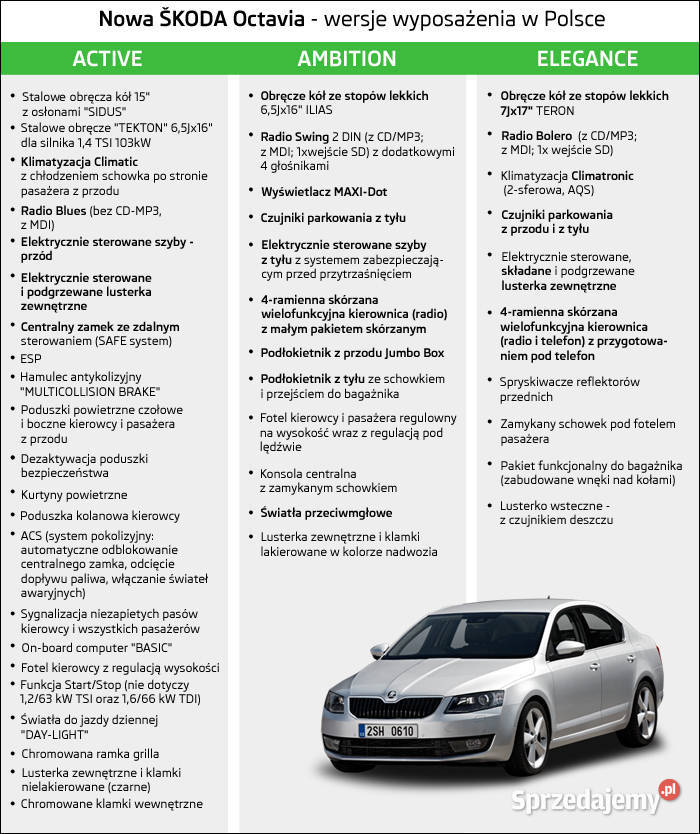 Skoda Octavia 3 Elegance Hak Ledy 2x kóła nowe czujnik deszczu Wolbrom