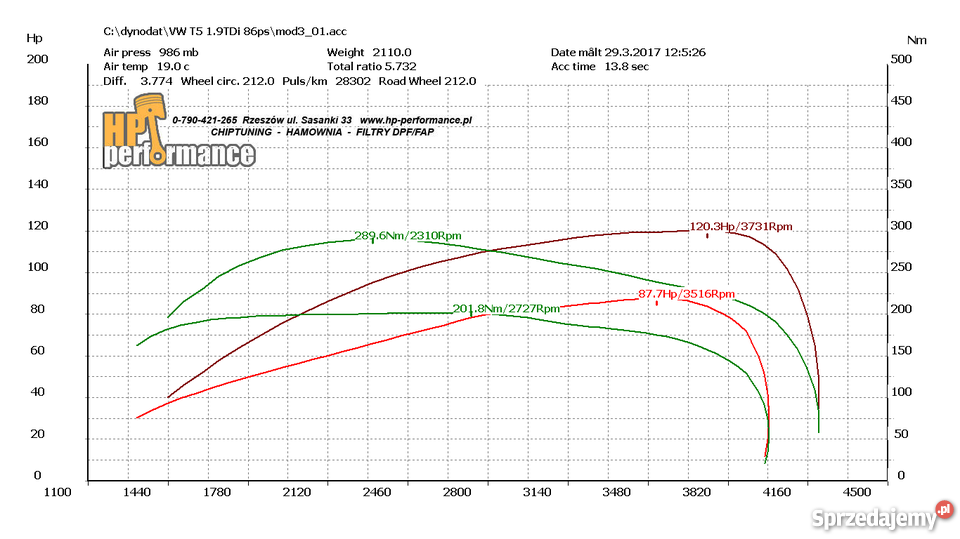 CHIPTUNING Indywidualnie Hamownia Rzeszów