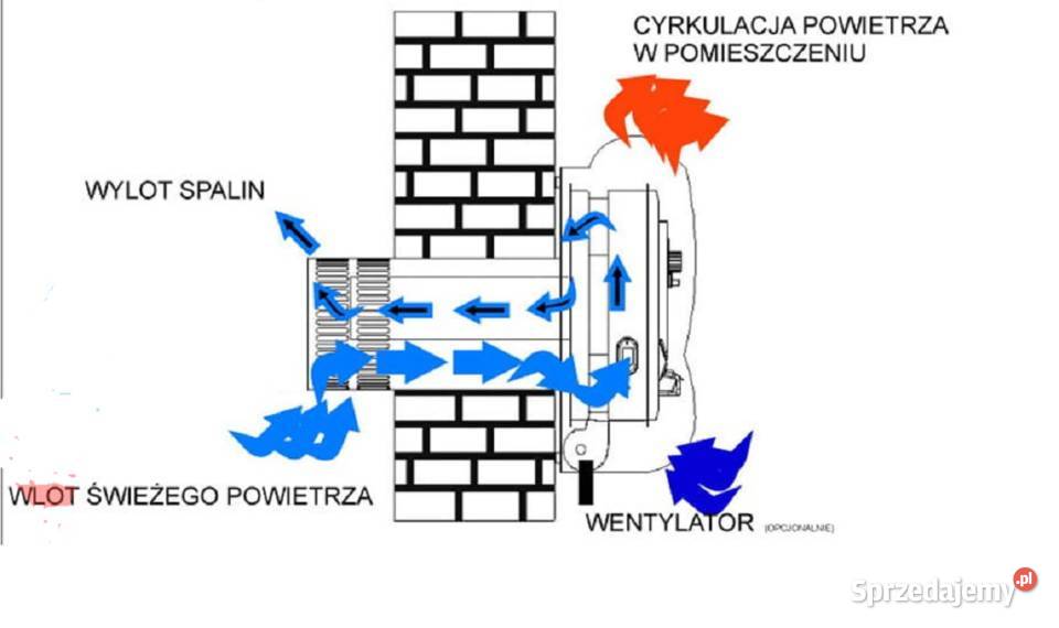 Grzejnik gazowy piecyk konwektor FUJIJAMA FHS Wałbrzych