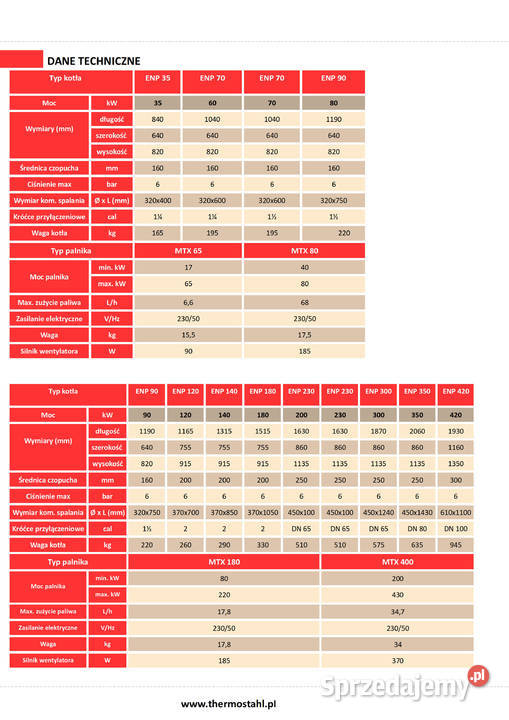 Kocioł na oleje opałowy gaz 30kW zestaw mazowieckie