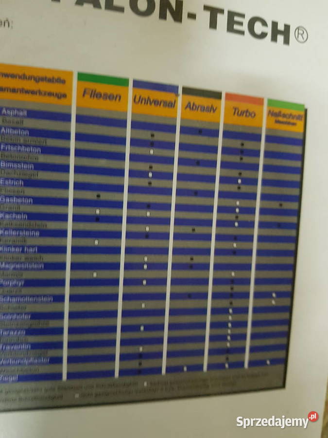 Tarcza diamentowa FalonTech Segment złota Głogowa