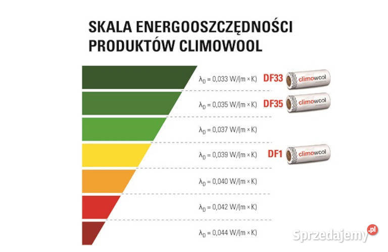 Wełna mineralna Climowool DF33 lambda 33 grubość