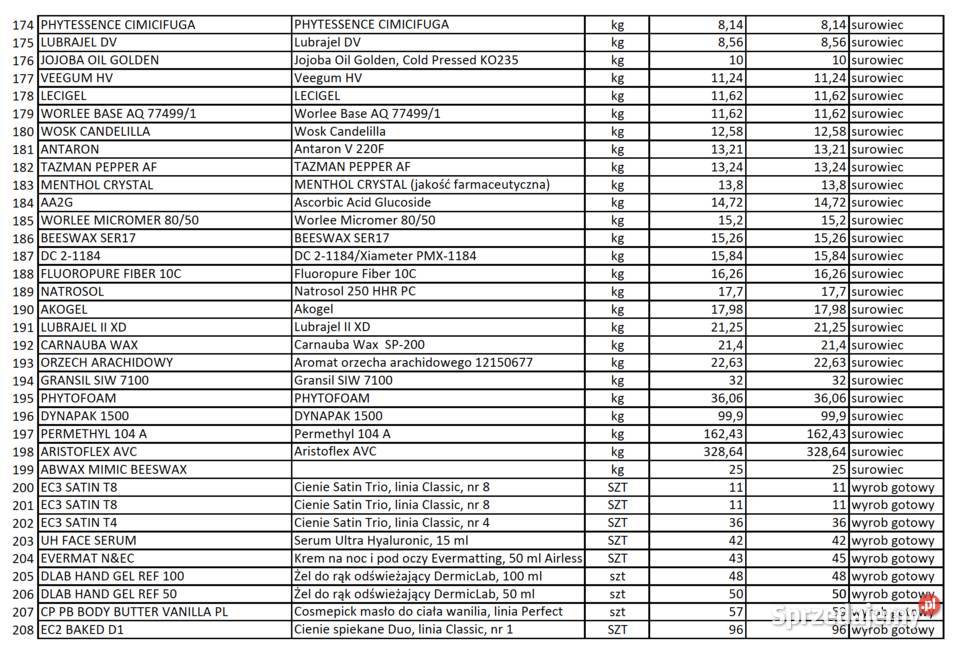 Syndyk sprzeda komponenty półprodukty surowce Sopot sprzedam