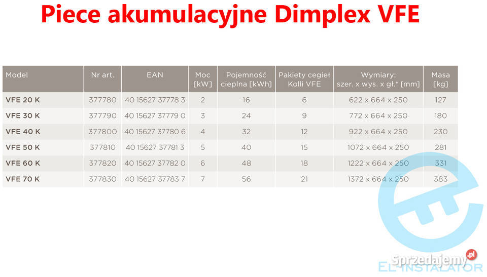 Nowy piec akumulacyjny VFE 20K Dimplex z Poznań sprzedam
