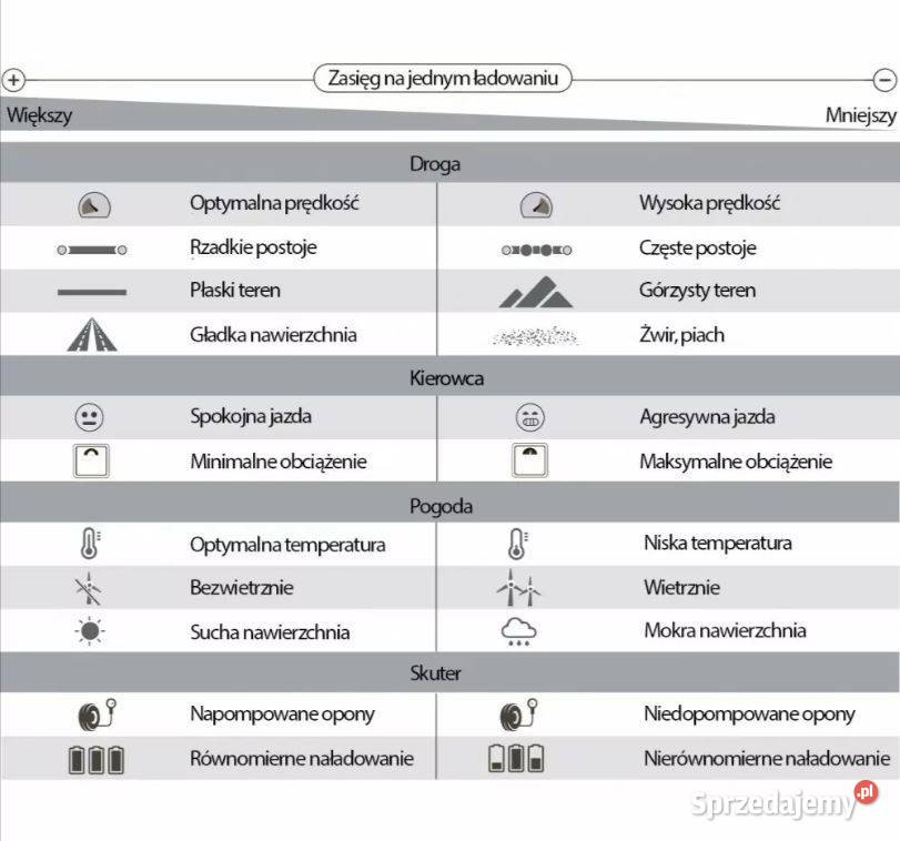 Skuter elektryczny BILI BIKE GRACE LIT małopolskie Tarnów