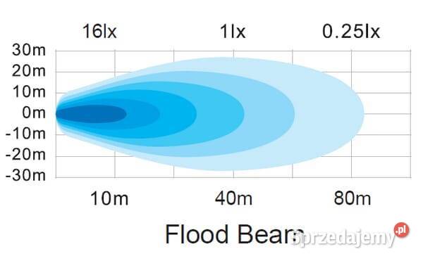 Lampa robocza LED kwadratowa 12W 1200lm 1224V Kamionna