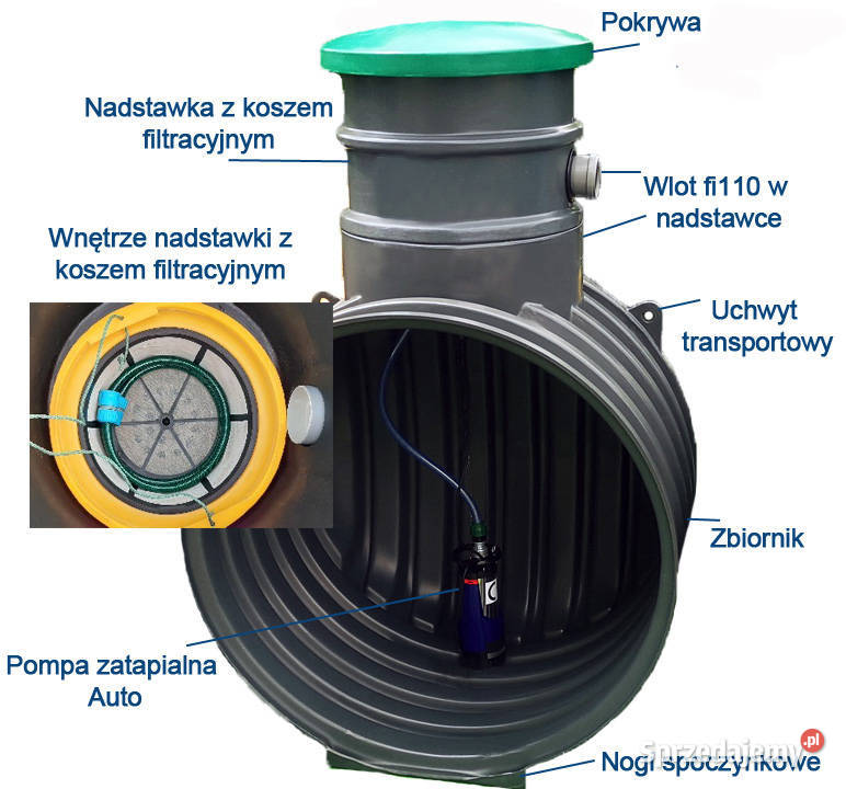 ZBIORNIK NA DESZCZÓWKĘ 4000L Zestaw z Pompą AUTO Wrocław