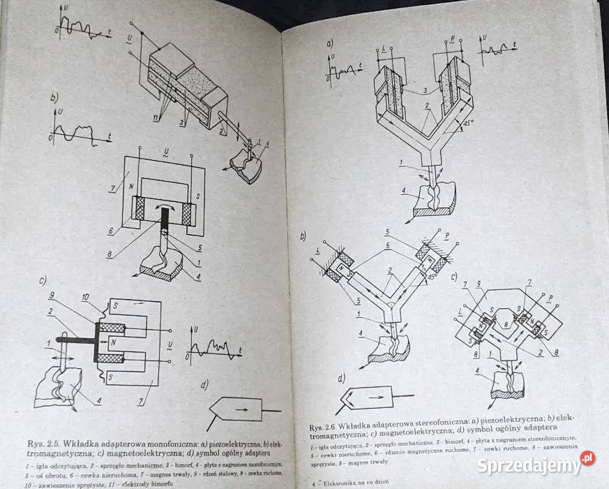 Wychowanie techniczne Elektronika na co dzień M lubelskie Chełm sprzedam