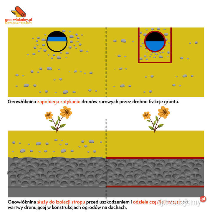 Geowłóknina POLIPROPYLENOWA 9kn 4x60
