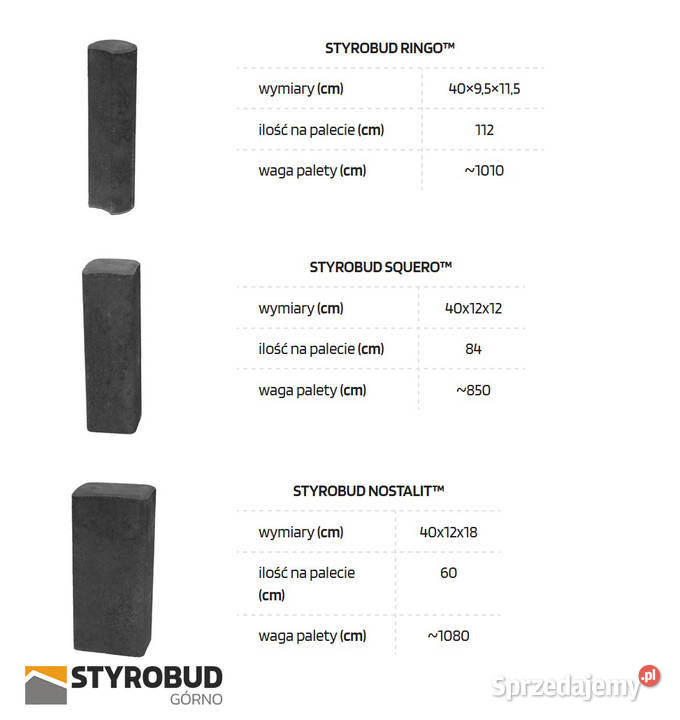 Palisada betonowa STYROBUD NOSTALIT 40X12X18 Górno