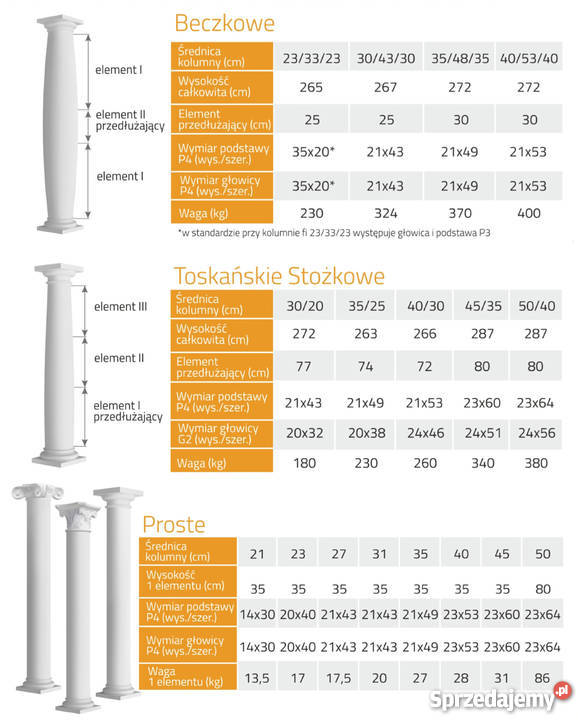 Kolumny betonowe stożkowe ARCHITEKTONICZNE podkarpackie Górno