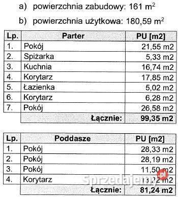 Syndyk sprzeda siedlisko dom i budynki 2000m2