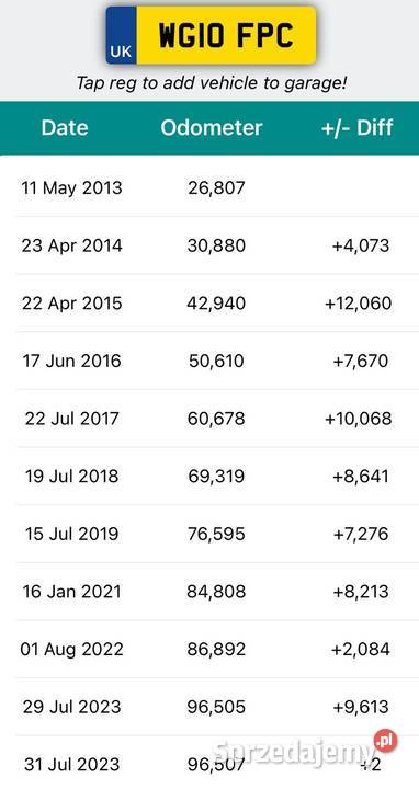 SILNIK KOMPLET Skoda Superb II 16 TDI 105 Rudka