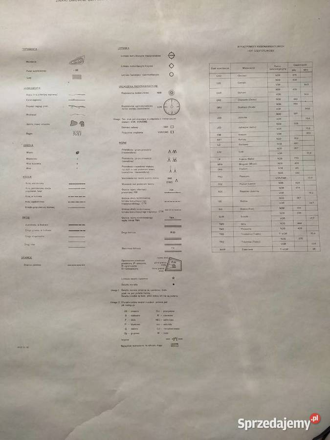PRL mapy lotnicze Polski kompletne arkusze Białystok