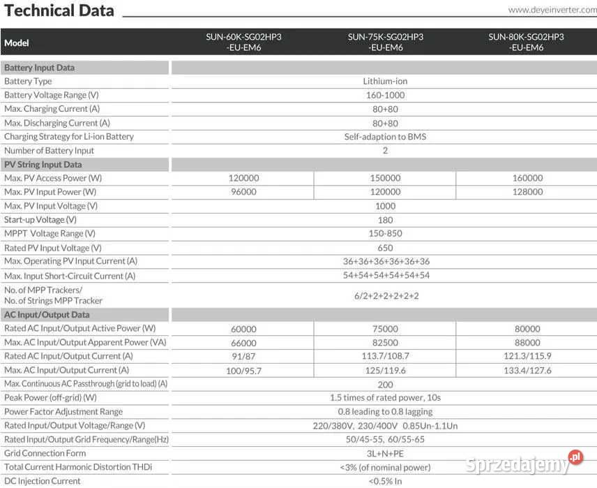 Zestaw budżetowy 80kWh HV panele1x inwerter3