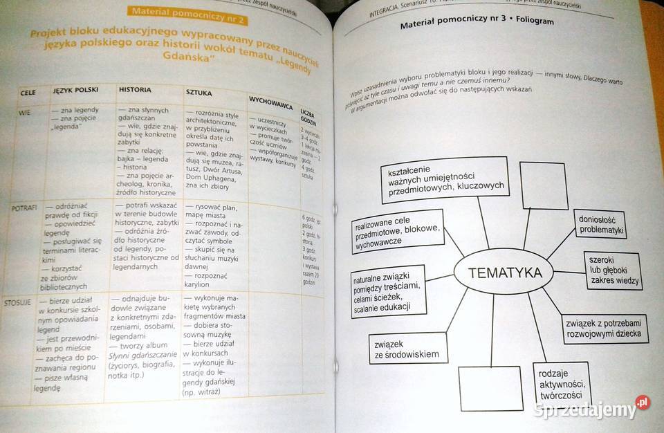 Program nowa szkoła Integracja