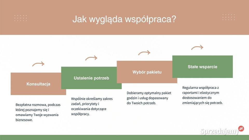 Wirtualna Asystentka Złocieniec