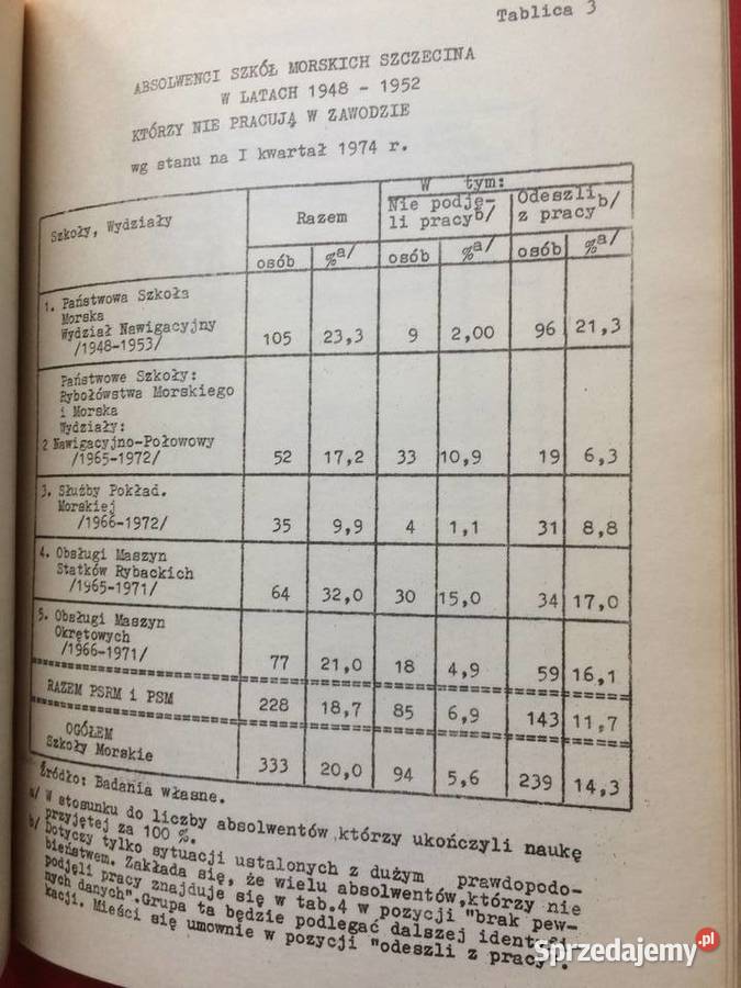 3248 Zjazd Absolwentów Szkół Morskich Szczecin
