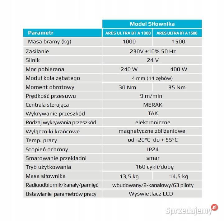 NAPĘD DO BRAM PRZESUWNYCH BFT ARES ULTRA BT A Warszawa