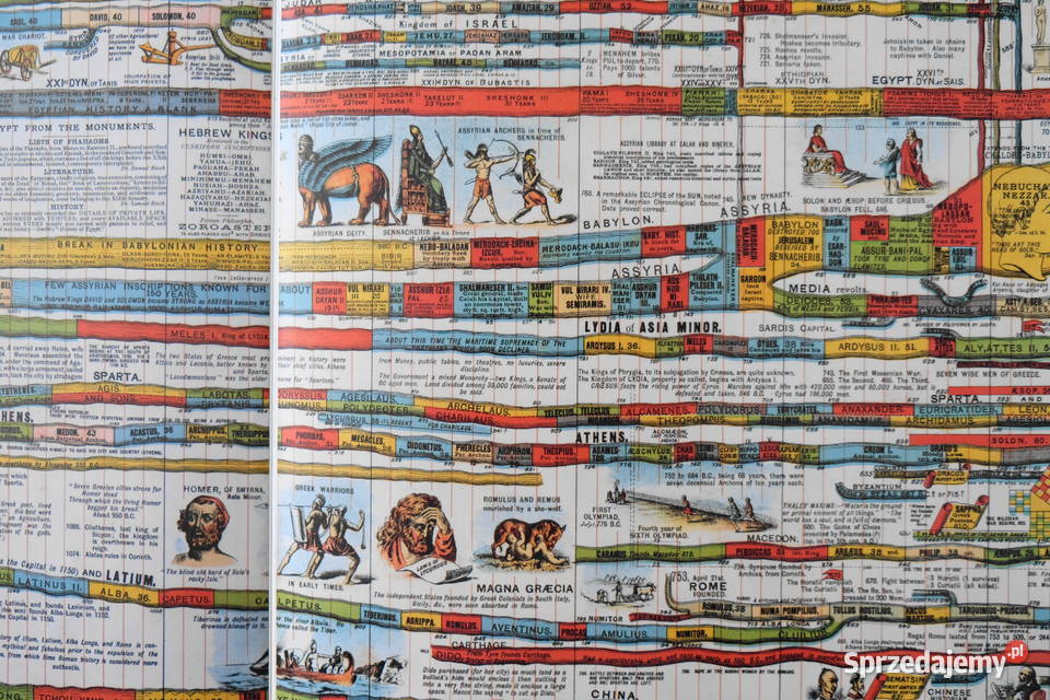 mapa chronologiczna historii świata The Wall Rok wydania 1988 Zgorzelec sprzedam