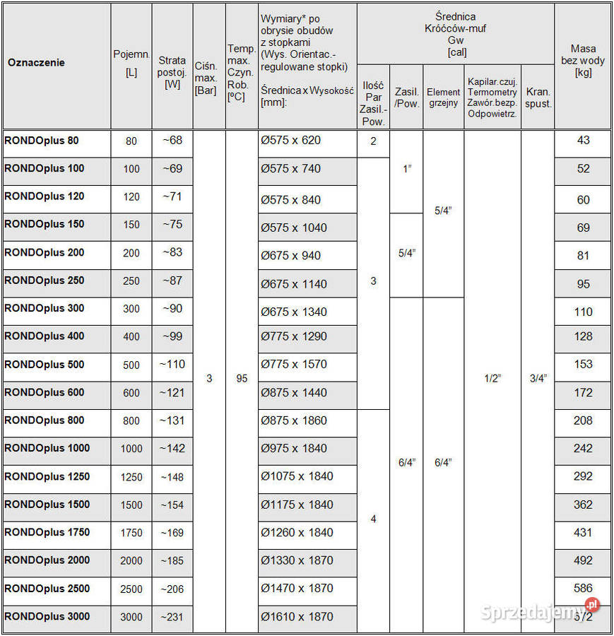 Bufor Ciepła MAXITERM RONDOplus 3000 L Koszęcin