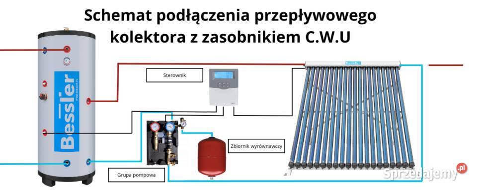 ZASOBNIK CWU BUFOR BOJLER 200l Z PODWÓJNĄ opolskie Brzeg sprzedam