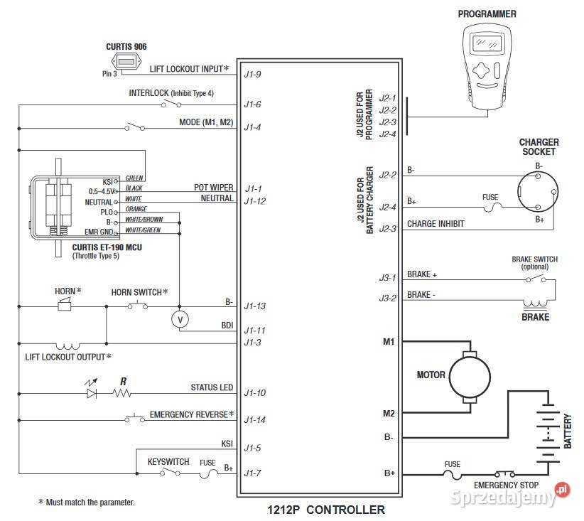 ORYGINALNY CURTIS 1212P2501 24V 90A sterownik Elektronika