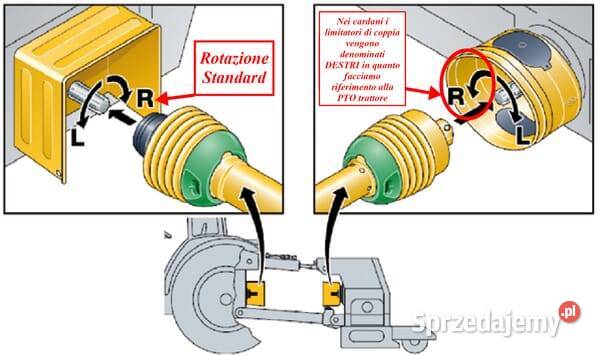 Wał przegubowy PTO 50 L1010 mm sprzęgło Kamionna sprzedam