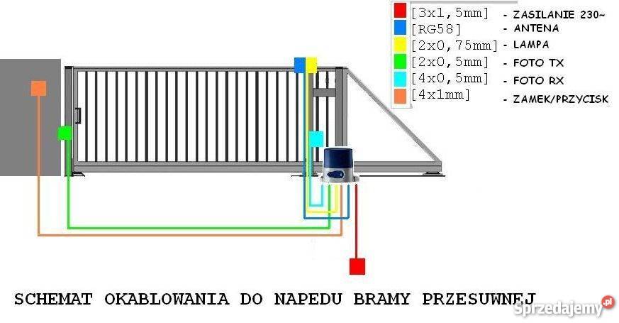 Solidna Kuta brama dwuskrzydłowa przęsła Garwolin